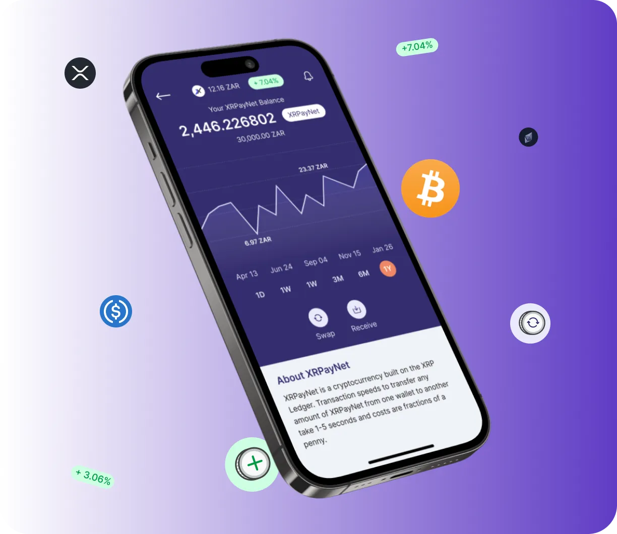 Chainlink Visionex - O que é o Chainlink Visionex?